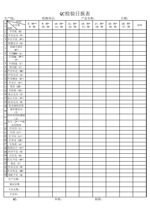 QC检验日报表