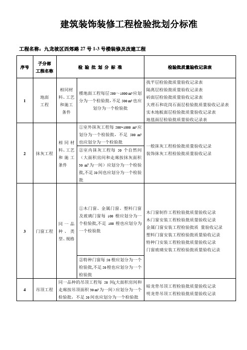 检验批面积划分标准【范本模板】