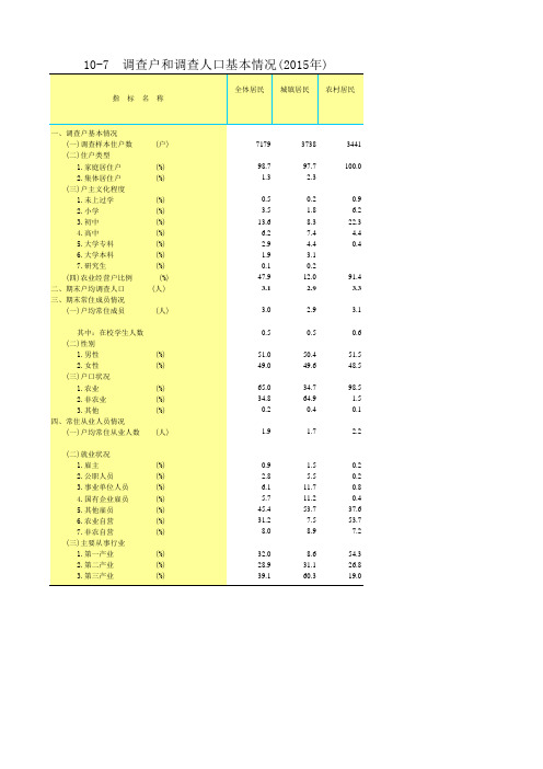 山东统计年鉴2016社会经济发展指标：调查户和调查人口基本情况2015年