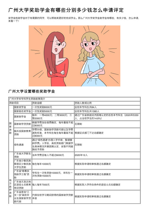 广州大学奖助学金有哪些分别多少钱怎么申请评定