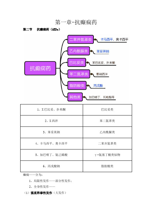 执业药师考试-药学专业知识(二)考试复习资料第一章-抗癫痫药