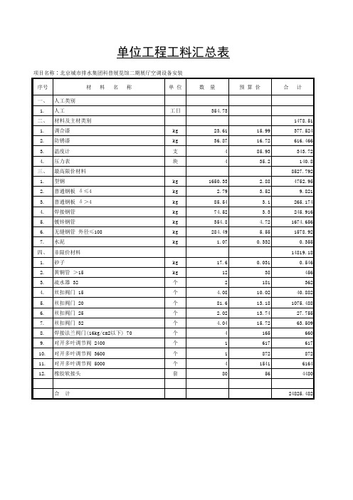 二期展厅单位工程工料汇总表