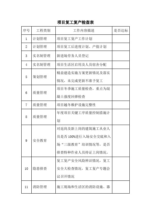 项目复工复产检查表