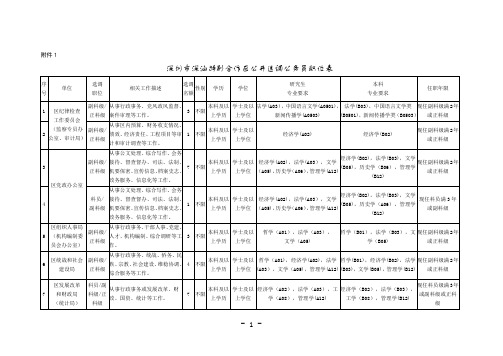 深圳市深汕特别合作区公开选调公务员职位表