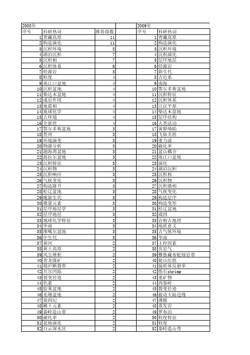 【国家自然科学基金】_沉积演化_基金支持热词逐年推荐_【万方软件创新助手】_20140731