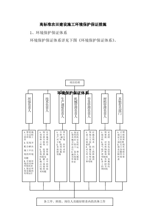 高标准农田建设施工环境保护保证措施