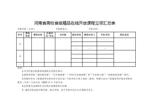 河南高校级精品在线开放课程立项汇总表