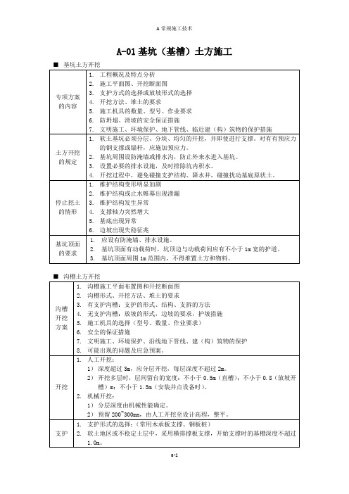 A2014一建市政 常规施工技术 汇总