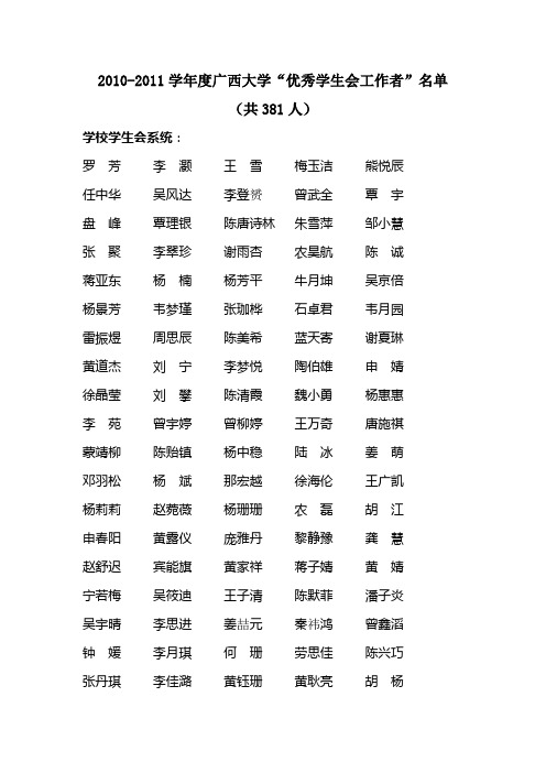 2010-2011学年度广西大学“优秀学生会工作者”名单