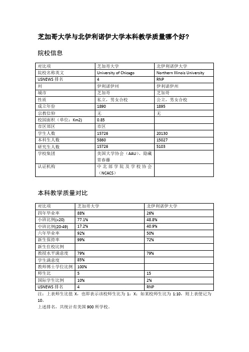 芝加哥大学与北伊利诺伊大学本科教学质量对比