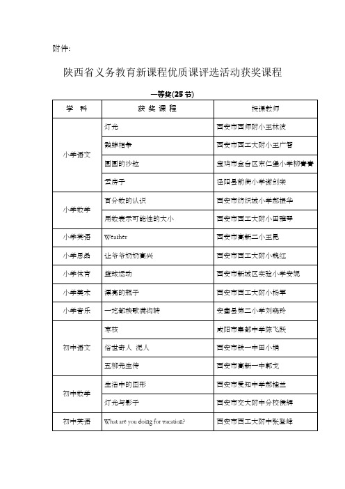 陕西省义务教育新课程优质课评选活动获奖课程