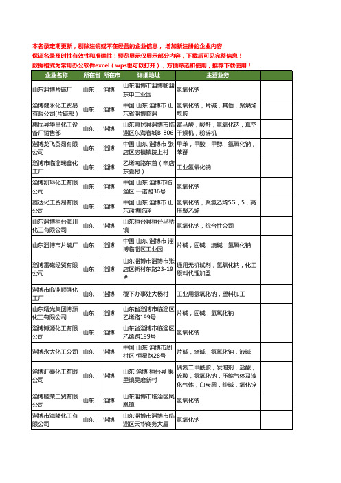新版山东省淄博氢氧化钠工商企业公司商家名录名单联系方式大全117家