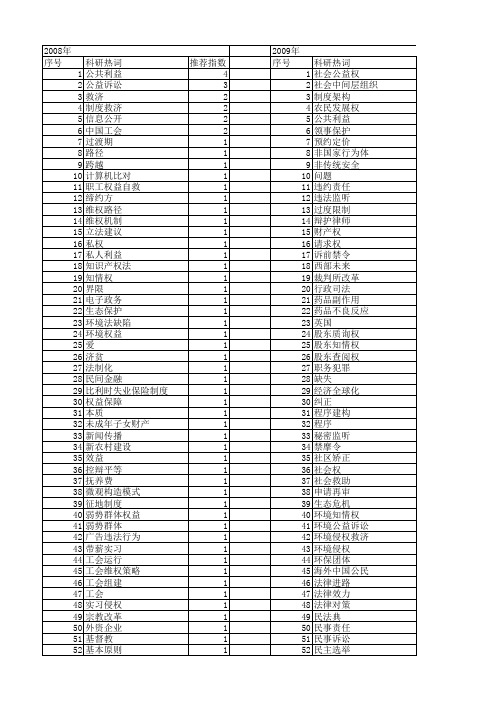 【国家社会科学基金】_基金救济制度_基金支持热词逐年推荐_【万方软件创新助手】_20140812