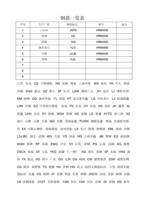 钢筋标志一览表