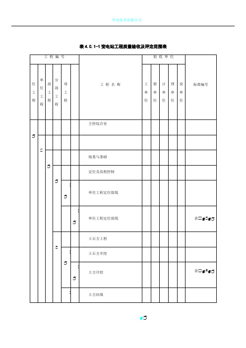 变电站工程质量验收及评定范围表