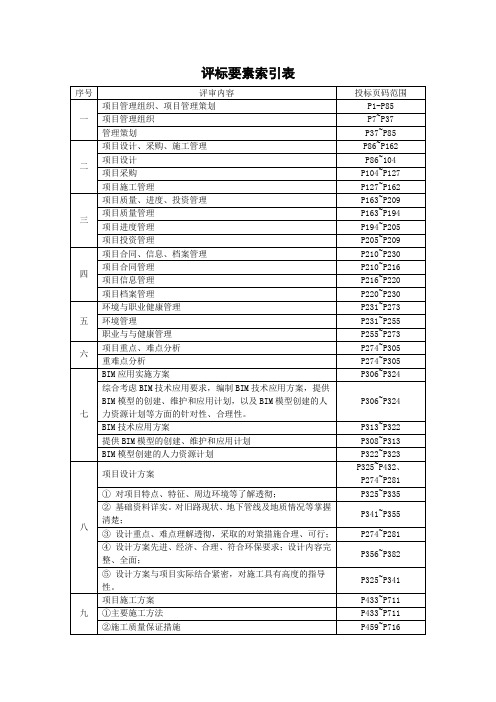 评标要素索引表