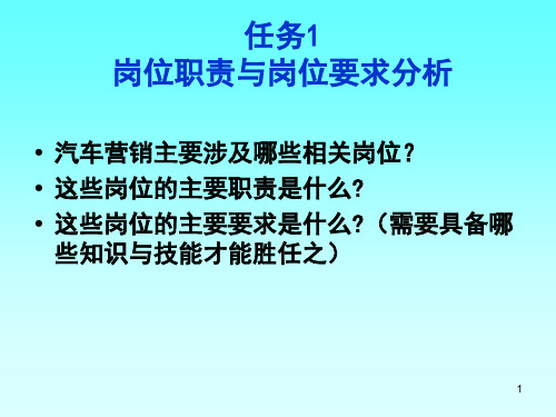 汽车销售顾问培训PPT幻灯片