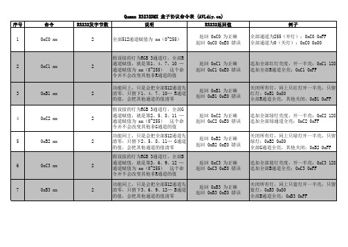 RS232II协议