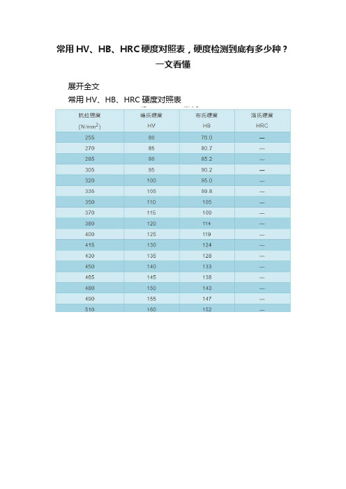 常用HV、HB、HRC硬度对照表，硬度检测到底有多少种？一文看懂