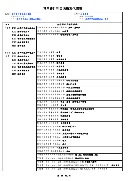 常用会计科目名称及代码表