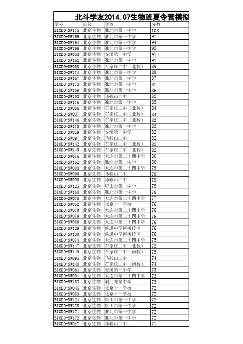 北斗学友2014.07生物班夏令营模拟考成绩排名