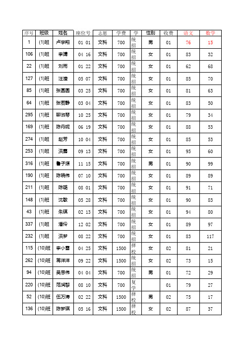 2013高一升高二文理分班登分表表