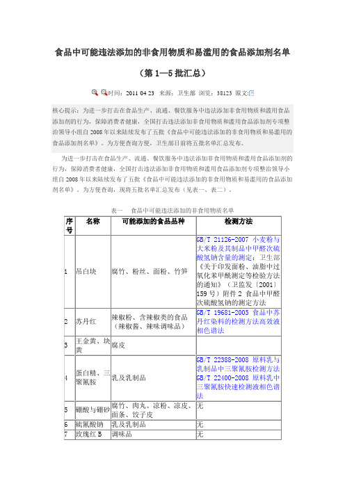 食品中可能添加的非食用物质和易滥用的食品添加剂名单1-5批汇总