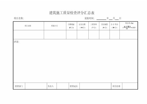 质量检查评分表