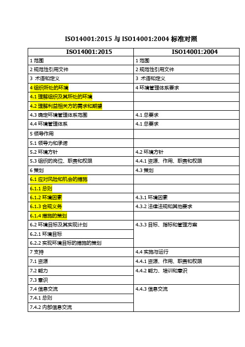 ISO14001标准2015版与2004版条文对照表