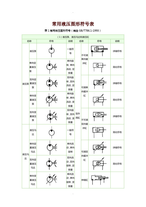 常用液压图形符号表