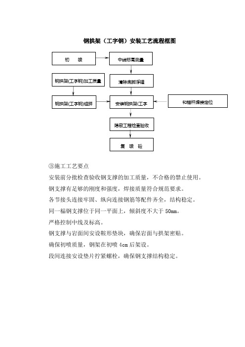 钢拱架(工字钢)安装工艺流程框图