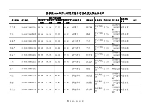 武汉大学法学院2020年博士生综合考核成绩及拟录取名单