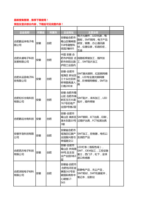 新版安徽省合肥SMT工商企业公司商家名录名单联系方式大全22家