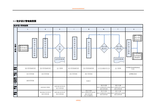 初步设计管理流程