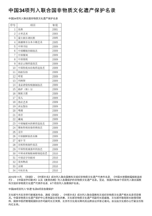 中国34项列入联合国非物质文化遗产保护名录