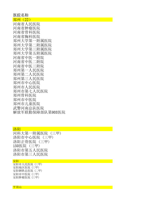 河南省医院名称