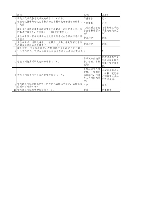 常熟理工学院新生入学教育考试题库汇总