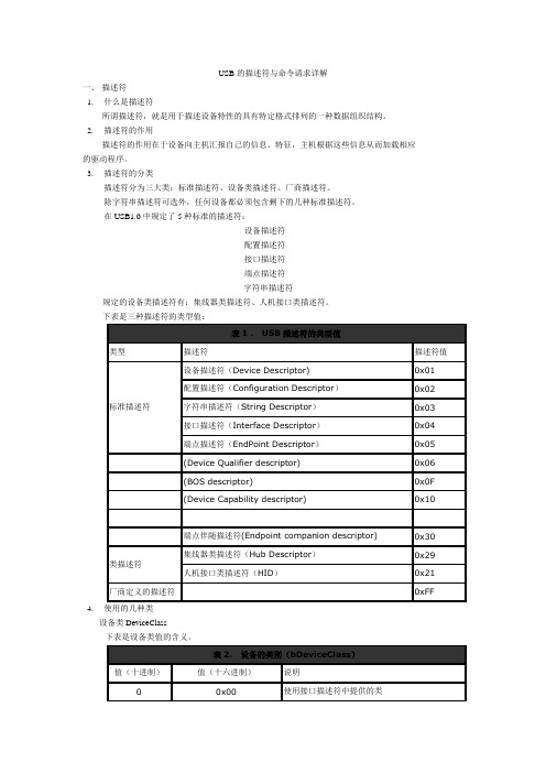 USB的描述符详解总结剖析