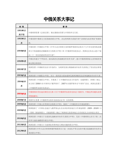 中俄关系大事记