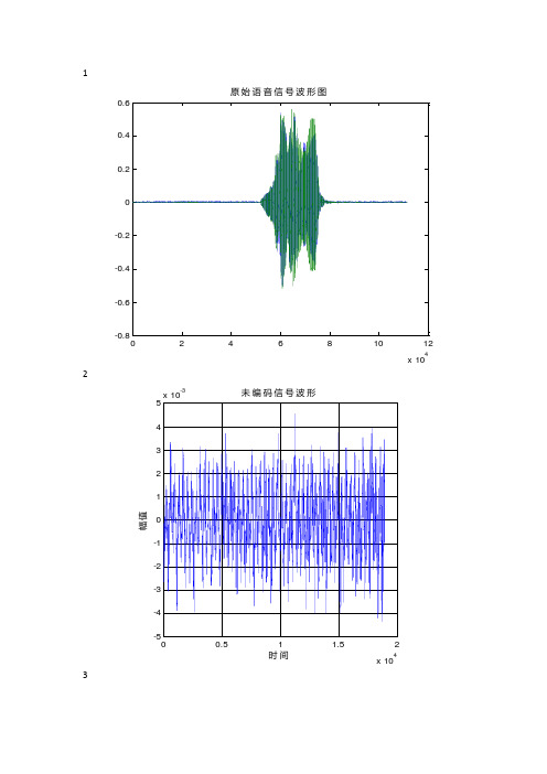 语音信号分析图