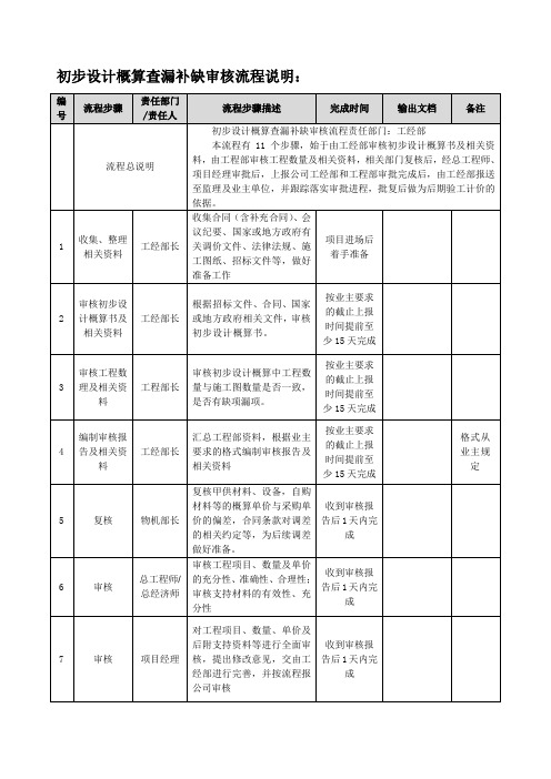 初步设计概算查缺补漏审核流程说明