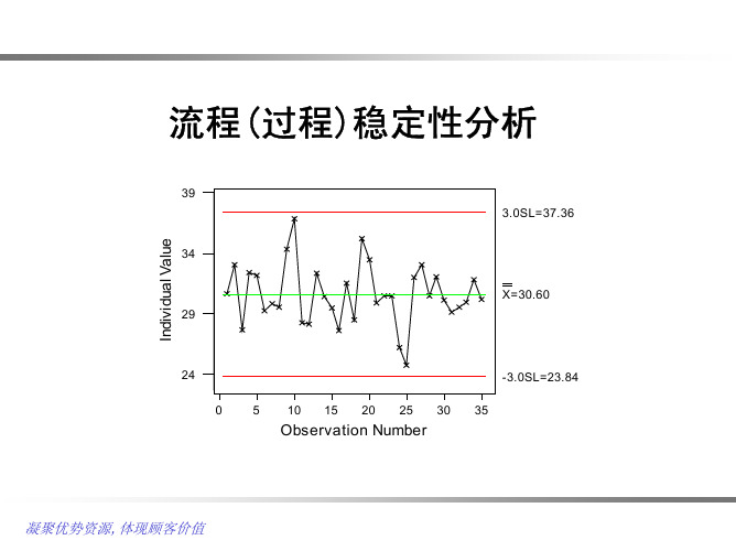 六西格玛流程稳定性分析及过程能力分析