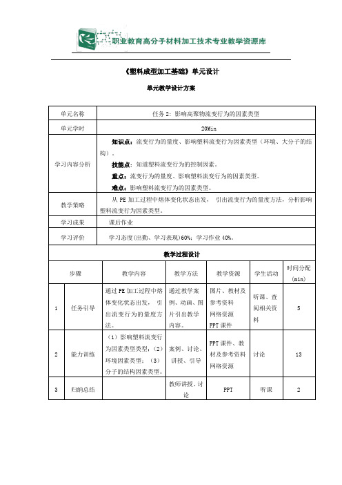 影响高聚物流变行为的主要因素单元设计.