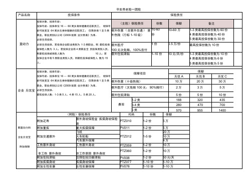 平安养老险—团险整理