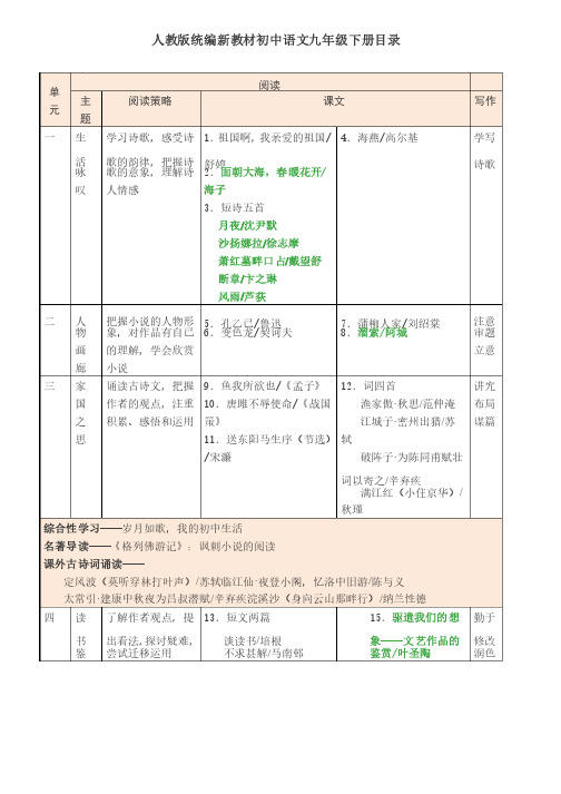 人教版统编新教材初中语文九年级下册目录