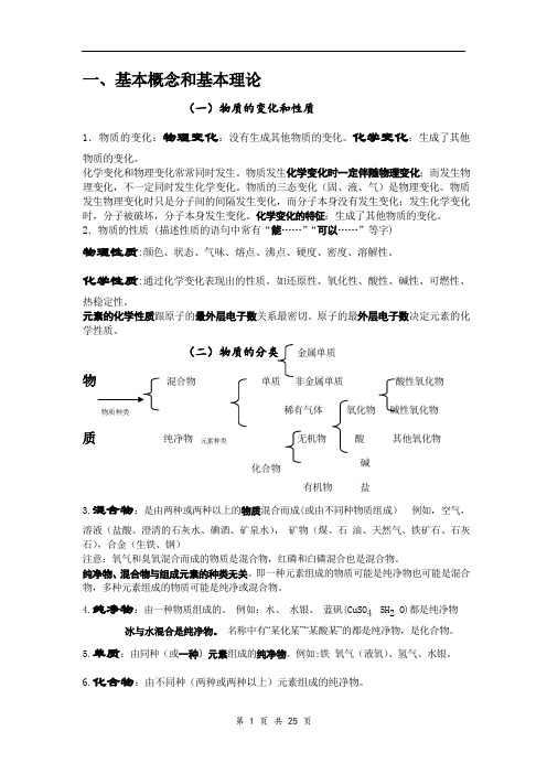 初中化学重难点分析