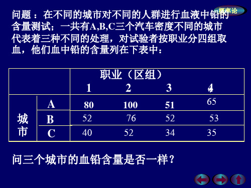 Friedman秩和检验