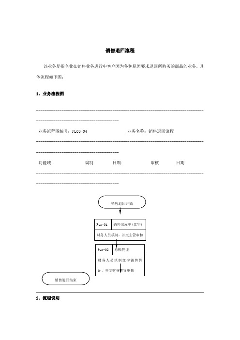 经营部-销售退回标准流程