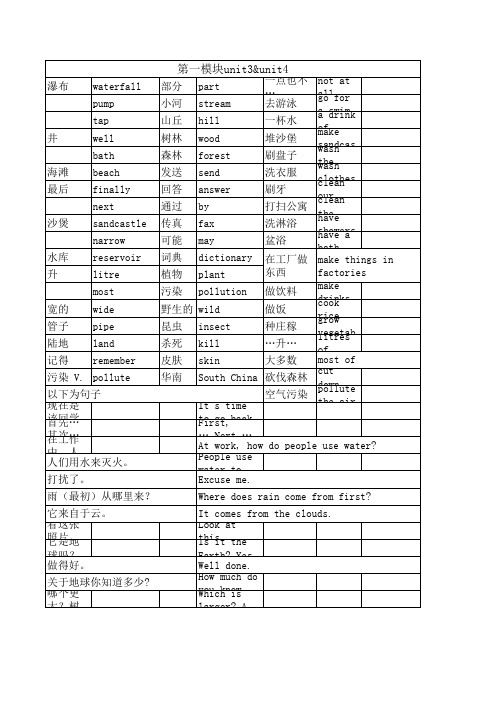 牛津英语6b重点单词和句子