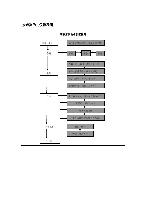 接送来宾的礼仪流程图